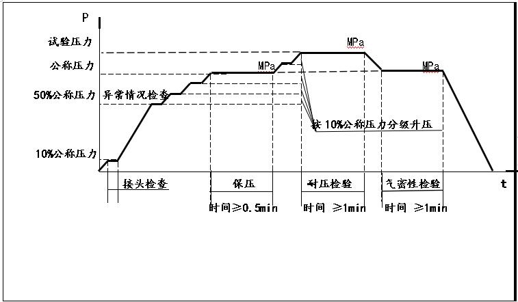 氣壓階段性測試臺|氣壓氣密性試驗機(jī)