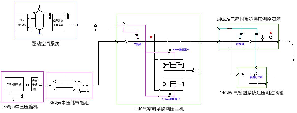 140Mpa高壓氣體密封性測試裝置(借鑒參數)